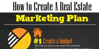 Marketing strategies : 12 Most Effective Real Estate Marketing Strategies and Ideas