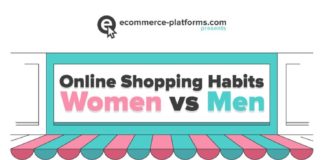 Marketing strategies : 26+ Best Marketing Ideas for Novelty Store