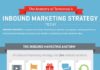 Marketing strategies : 27 Inbound Marketing Strategy Tips and Examples