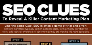 Marketing strategies : 5 Best White Hat SEO Examples to Maximize Your Traffic