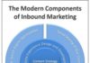 Marketing strategies : 5 Key Elements of Modern Inbound Marketing