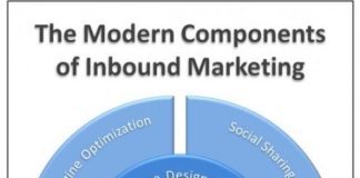 Marketing strategies : 5 Key Elements of Modern Inbound Marketing