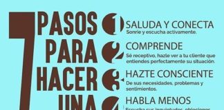 Marketing strategies : 7 Pasos para promocionar tu negocio, hacer una venta efectiva.