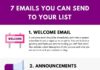 Marketing strategies : 7 Types of Emails You Can Send to Your Email List