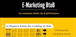 Marketing strategies : 83% des sites Internet BtoB ont recours à l’emailing au moins une fois par mois…