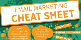 Marketing strategies : 9 Steps to a Successful Email Marketing Strategy – Infographic