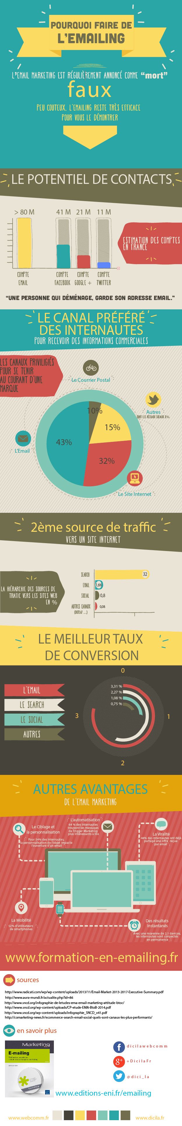 Marketing strategies : A l’heure du social et de l’inbound marketing, l ...