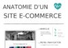 Marketing strategies : Checklist pour réussir la page d’accueil de votre site e commerce