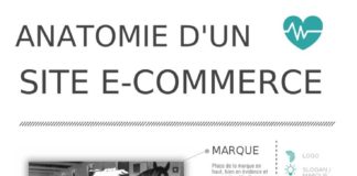 Marketing strategies : Checklist pour réussir la page d’accueil de votre site e commerce