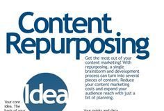 Marketing strategies : Comment apprendre l'anglais on Pinterest