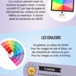 Marketing strategies : Comment créer un fichier conforme à l'impression ? | Agence web 1min30, In…
