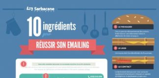 Marketing strategies : Comment réussir sa campagne emailing