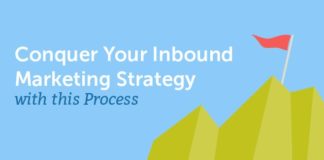 Marketing strategies : Conquer Your Inbound Marketing Strategy with this Process (4 Templates)