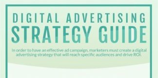 Marketing strategies : Digital Advertising Strategy Guide