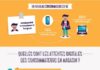 Marketing strategies : Digital en magasin : quelles sont les attentes du consommateur ?