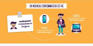 Marketing strategies : Digital en magasin : quelles sont les attentes du consommateur ?