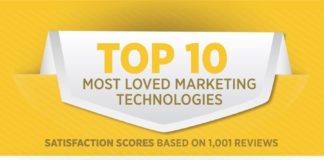 Marketing strategies : Digital marketers have many choices when it comes to choosing the marketing syst…