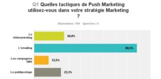 Marketing strategies : Enquête : état des lieux de l’Inbound Marketing
