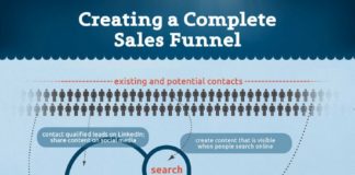 Marketing strategies : Entonnoir de vente en B2B: comprendre ses clients pour optimiser ses efforts de …