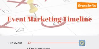 Marketing strategies : Event Marketing Timeline