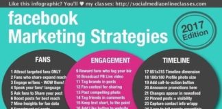 Marketing strategies : Facebook marketing infographic & video offer 64 unique strategies to create inno…