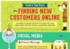 Marketing strategies : Finding New Customers Online