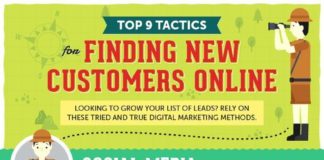 Marketing strategies : Finding New Customers Online