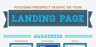 Marketing strategies : Focusing Prospect Traffic on Your Landing Page #landingpage #infographics via – …