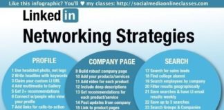 Marketing strategies : Google Adviseur Internet Marketing Social Media : Photo