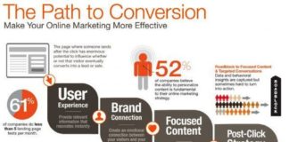 Marketing strategies : Growth Hackers 🚀 on