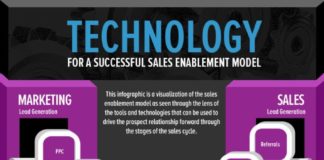 Marketing strategies : Herramientas para conseguir el éxito en las ventas #infografia #infographic #marketing