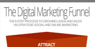 Marketing strategies : How To Massively Improve Your Digital Marketing In 2014