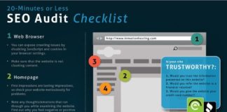 Marketing strategies : How to Perform Your Site’s SEO Audit – #infographic #SEO