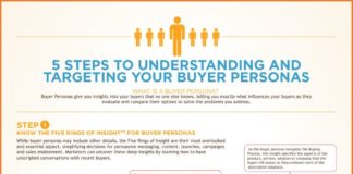 Marketing strategies : How to perform a WordPress backup