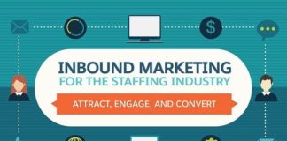 Marketing strategies : Inbound Marketing: How to Attract, Engage And Convert – #infographic