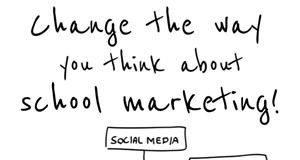 Marketing strategies : Inbound marketing tips for schools! More: www.renweb.com/…