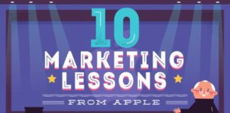 Marketing strategies : Infographic: How to replicate Apple’s marketing triumph