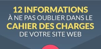 Marketing strategies : Infographie : “Ces informations à ne pas oublier dans le cahier des charges de …