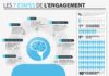 Marketing strategies : Infographie: l’internaute et les 7 étapes d’engagement