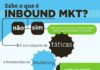 Marketing strategies : Infográfico com tudo sobre Inbound Marketing