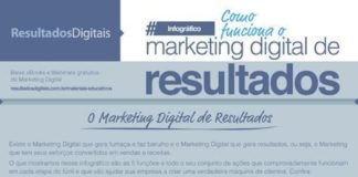 Marketing strategies : Infográfico sobre a metodologia de marketing e conversão da RD Station. Se qui…