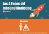 Marketing strategies : Interesting! Digital Marketing Infographic Collections Aug 2016 #InboundMarketin…