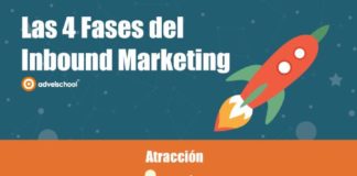 Marketing strategies : Interesting! Digital Marketing Infographic Collections Aug 2016 #InboundMarketin…