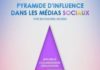 Marketing strategies : La pyramide d'influence dans les médias sociaux