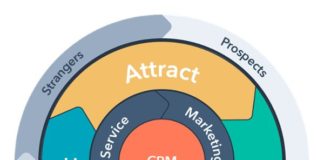 Marketing strategies : Launches Service Hub to Transform the Way Businesses Delight their Customers