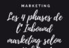 Marketing strategies : Les 4 phases de l’Inbound marketing selon HubSpot#inboundmarketing
