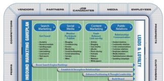 Marketing strategies : Louise Woods