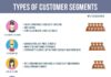 Marketing strategies : Magento customer segmentation guide for grown-ups – Amasty Blog