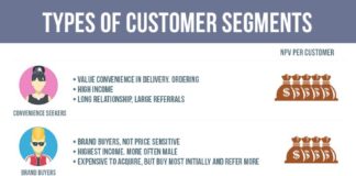 Marketing strategies : Magento customer segmentation guide for grown-ups – Amasty Blog