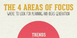 Marketing strategies : Management : #Marketing Planning: 4 Areas of Focus…